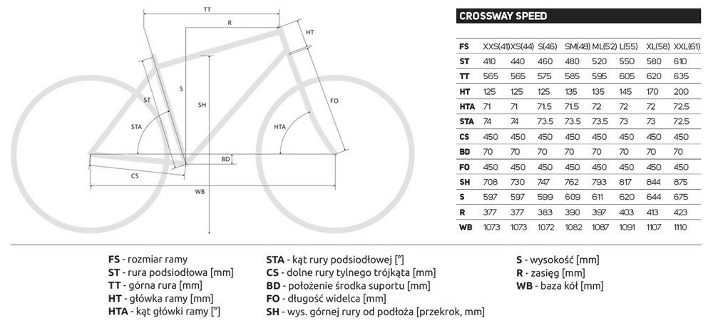 Merida crossway 20v 2018 on sale