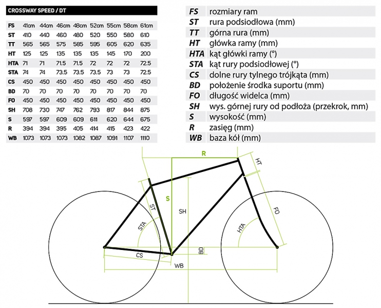 Merida Rozmiar Ramy Rower MERIDA Crossway 40-D 2015